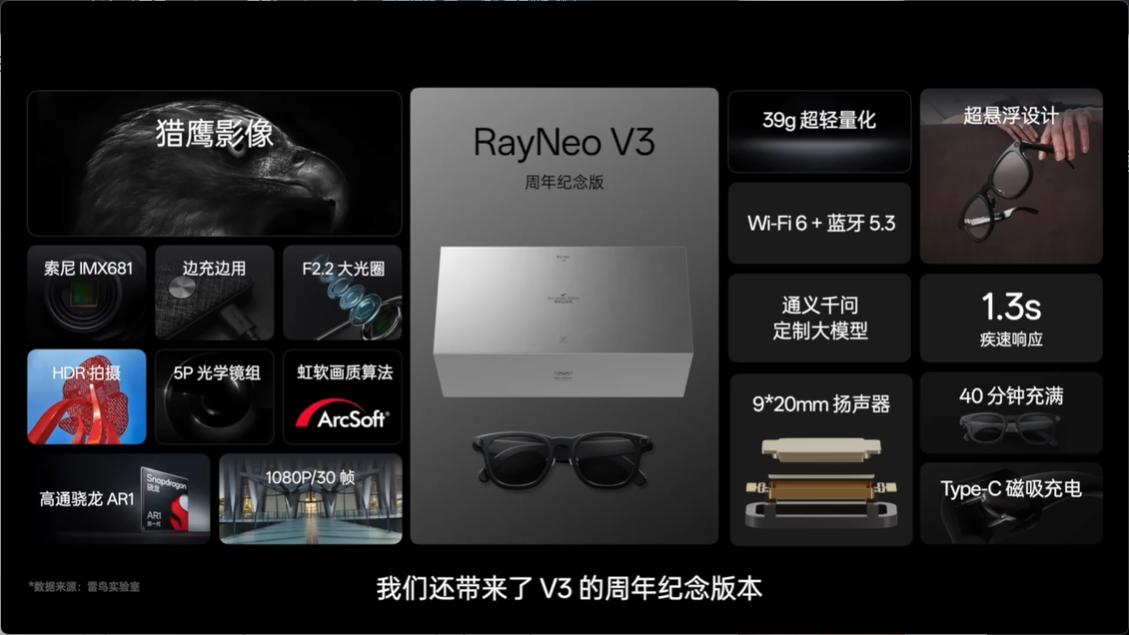 雷鸟 V4 AI 拍摄眼镜发布：首发方形传感器，售价 2199 元起