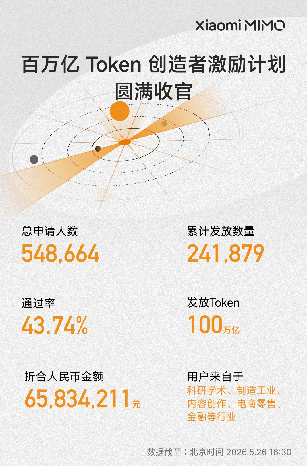 小米 MiMo-V2.5 系列 API 永久降价：降幅 57%-99%，当前有效 Token Plan 用户额度全量重置