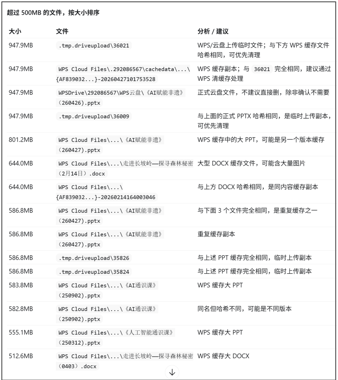 AI清理磁盘，一点都不手软
