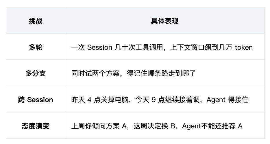 腾讯混元发布 Hy-Memory：打造记忆力超强的 Agent 第二大脑