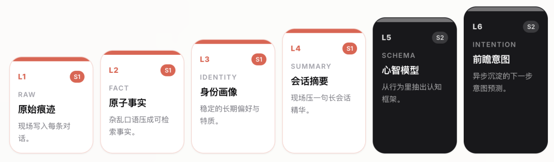 腾讯混元发布 Hy-Memory：打造记忆力超强的 Agent 第二大脑