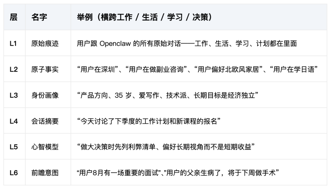 腾讯混元发布 Hy-Memory：打造记忆力超强的 Agent 第二大脑