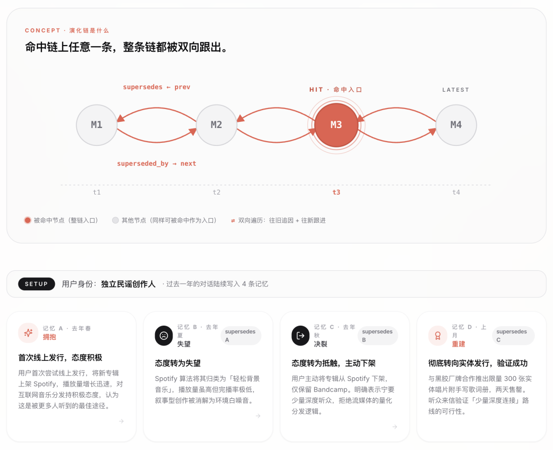 腾讯混元发布 Hy-Memory：打造记忆力超强的 Agent 第二大脑