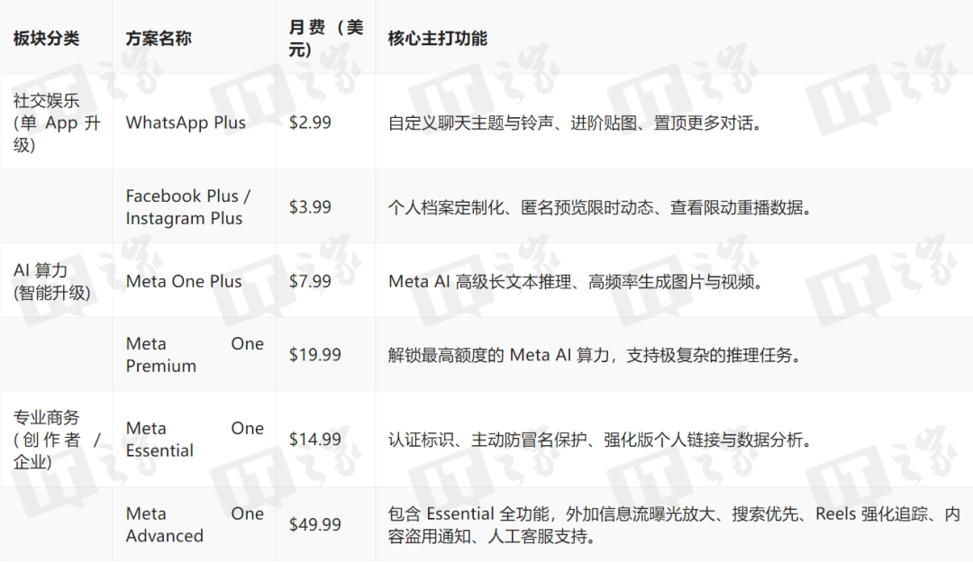 微信聊天机器人，收费？免费？