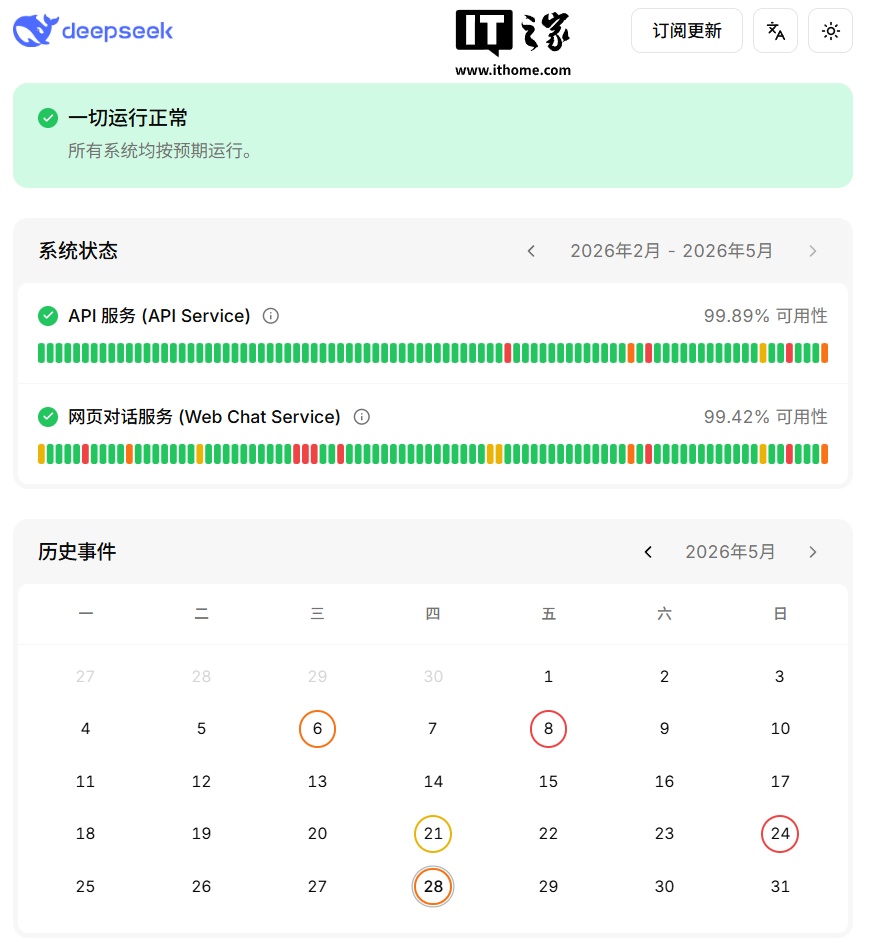 DeepSeek 服务“部分中断”半小时，现已修复