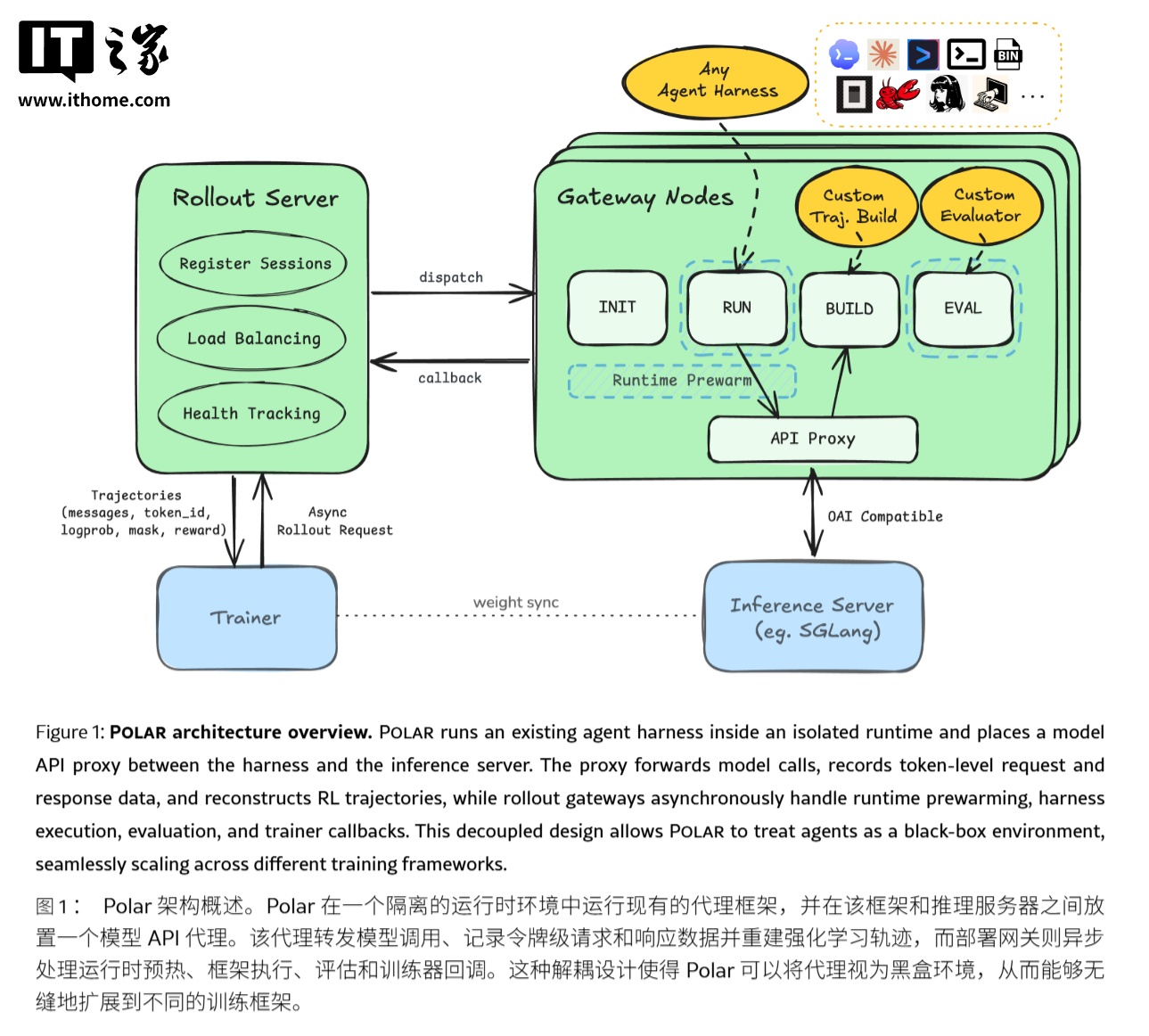 英伟达推出 AI 框架 Polar，让 Codex 跑分暴涨 594.74%