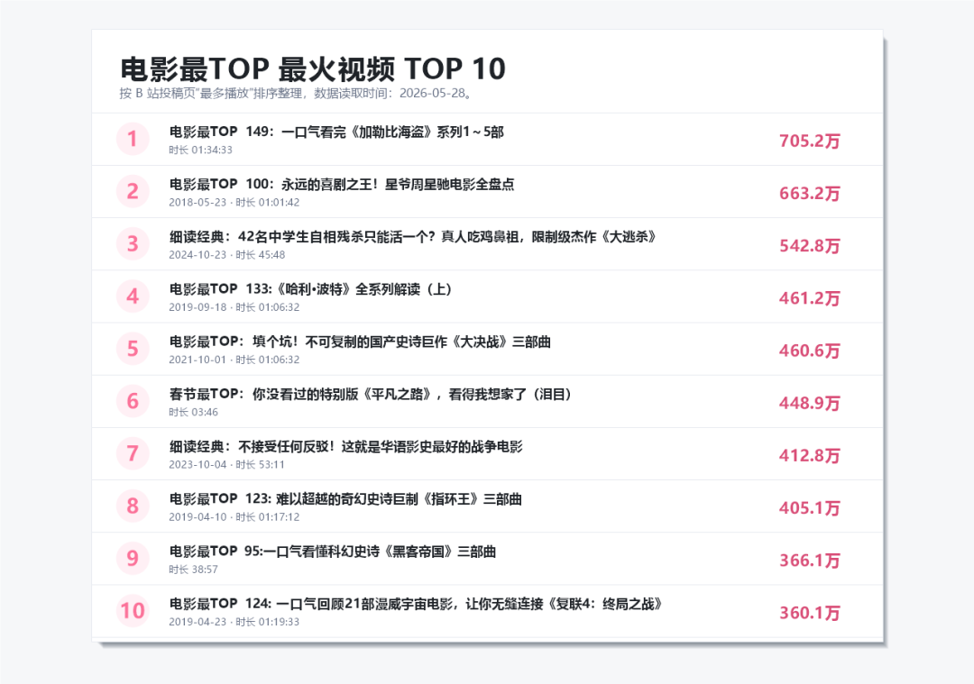AI操作浏览器，又进阶了