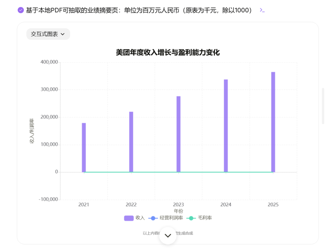实测办公小浣熊桌面端 2.0，AI 直接进电脑干活