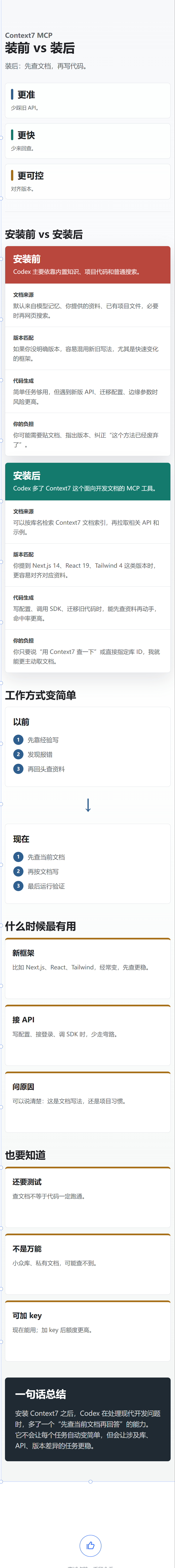 Context7 MCP ：安装前 vs 安装后