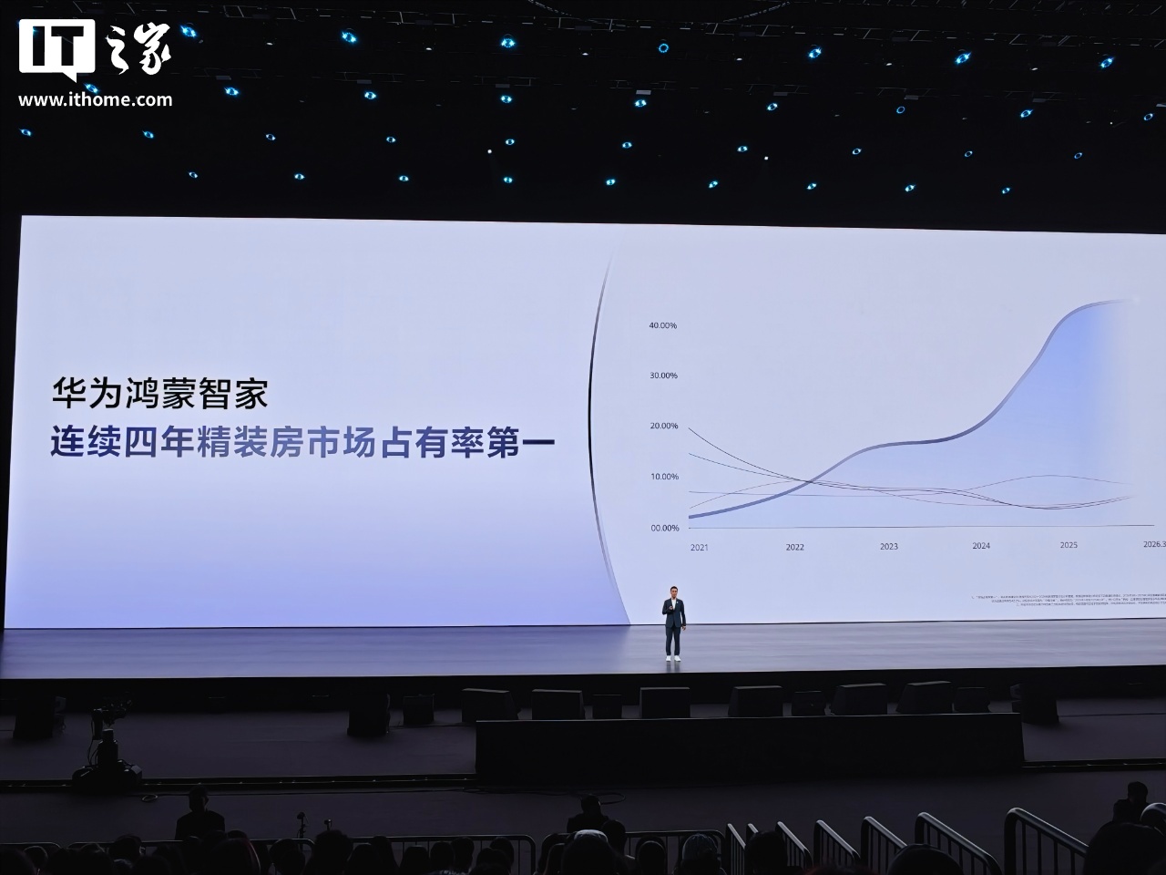 华为何刚：鸿蒙智家连续四年精装房市场占有率第一