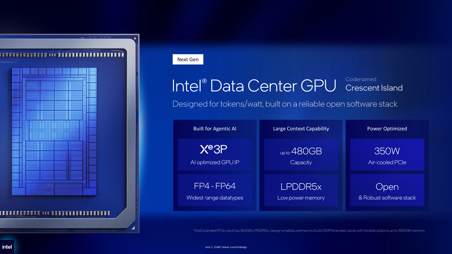 至高 480GB 内存，英特尔进一步介绍数据中心 GPU "Crescent Island"