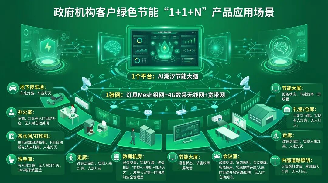 输入一段话，AI 帮你把文字变成高颜值可视化图表