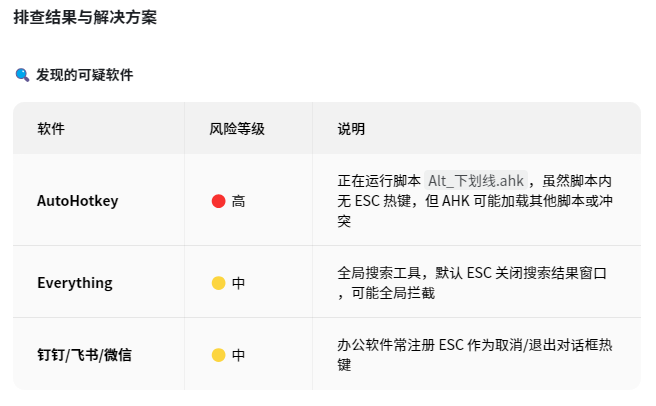 Marvis | 你的AI“牛马”运维已上线，一句话搞定电脑故障/维护/管理