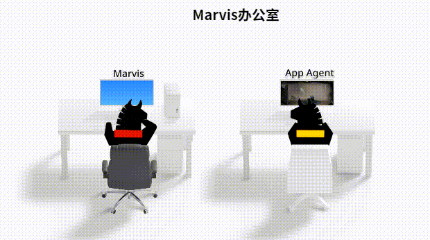 Marvis | 你的AI“牛马”运维已上线，一句话搞定电脑故障/维护/管理