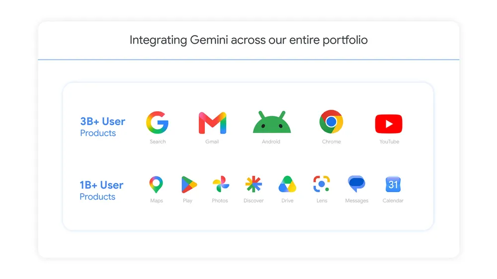谷歌：Gemini App 月活超 9 亿同比翻倍，是其增长最快的产品之一