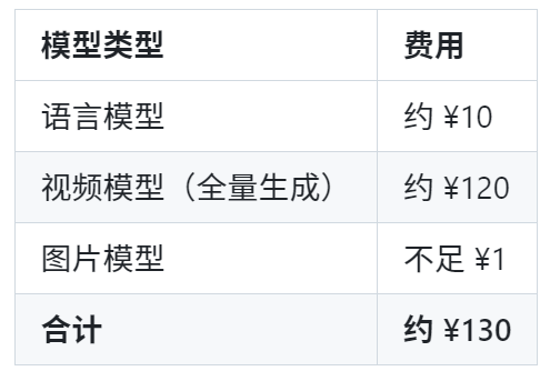 9.5k星星！开源AI短剧生成工具，2分钟短剧仅需100元成本，比真人拍的好看