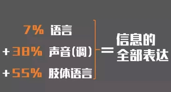 AI配音为何越来越靠谱？因为遵循了梅拉宾法则
