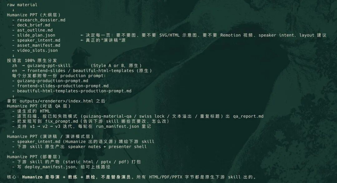 实测MiniMax M3，全链路Agent要的三块拼图终于凑齐了