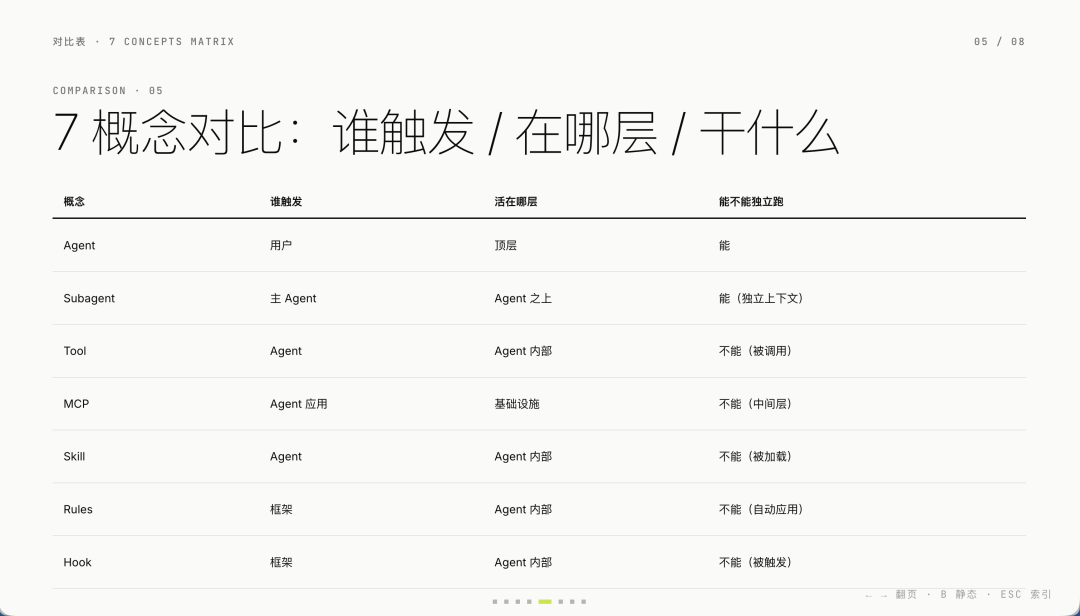 实测MiniMax M3，全链路Agent要的三块拼图终于凑齐了