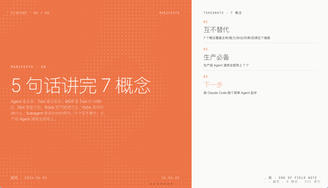 实测MiniMax M3，全链路Agent要的三块拼图终于凑齐了