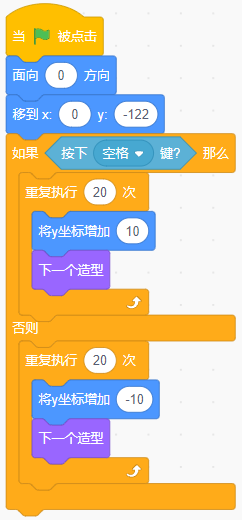 青少年软件编程（图形化）等级考试试卷（四级）2026-3