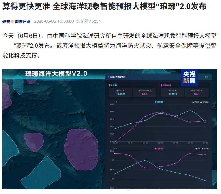 算得更快更准，我国发布全球海洋现象智能预报大模型“琅琊”2.0
