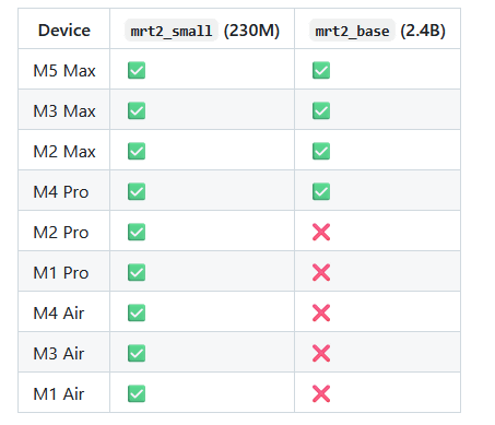 谷歌推出 Magenta RealTime 2 本地实时音乐 AI 模型：延迟降低至 1/15