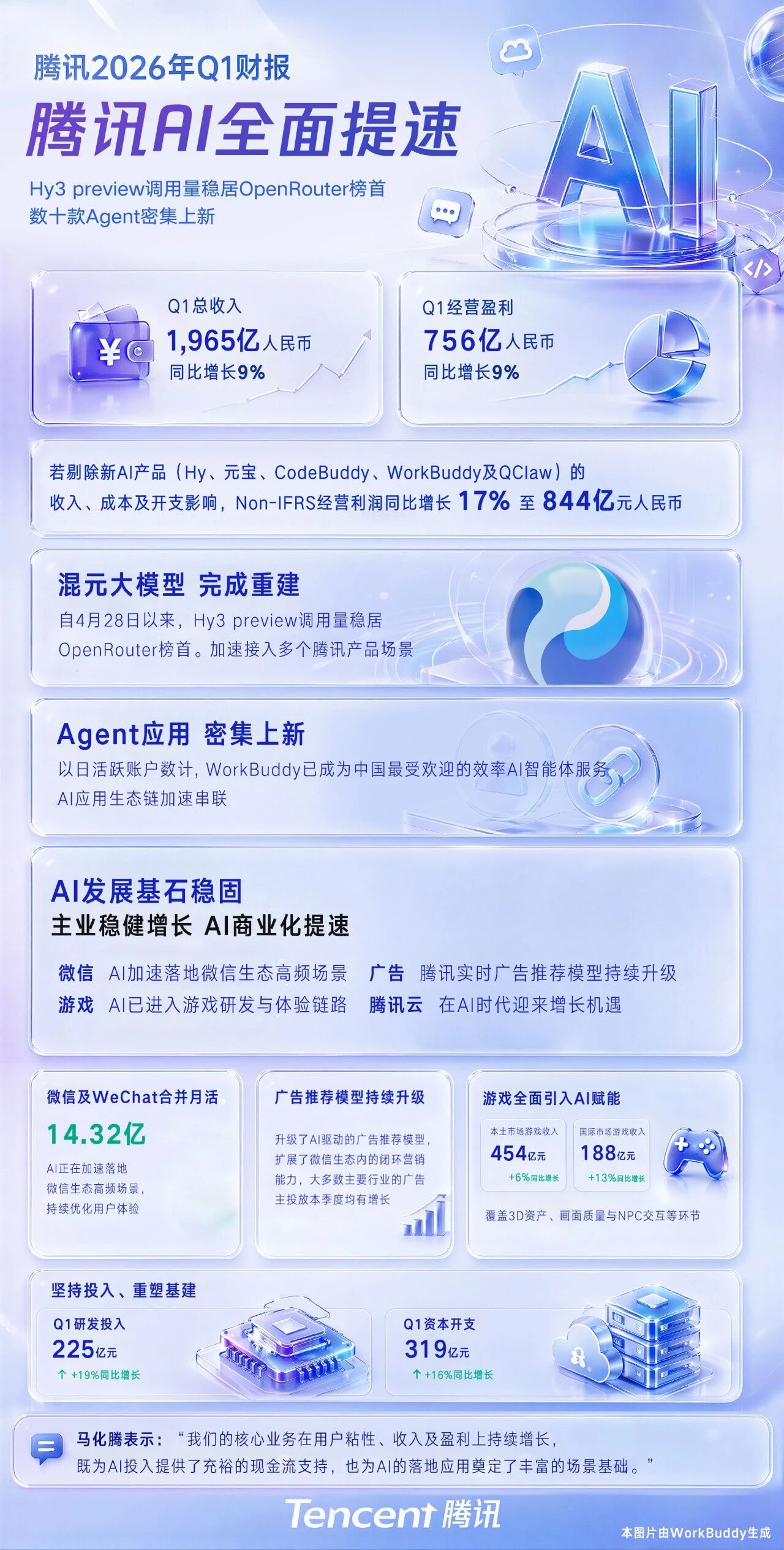 腾讯高级执行副总裁汤道生：今年腾讯大部分代码都由 AI 生成