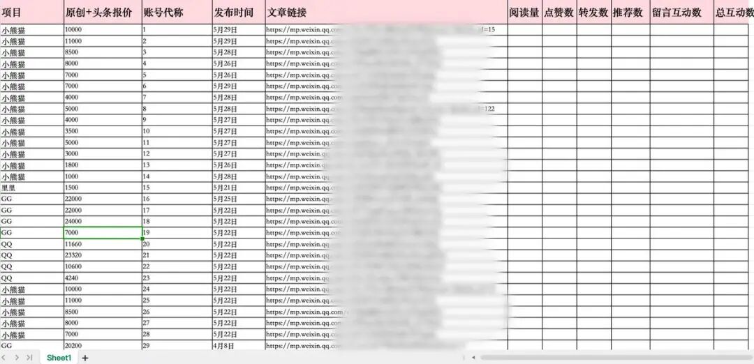 我将安利给身边所有做营销的伙伴，KimiWork做媒介投放真的太香了