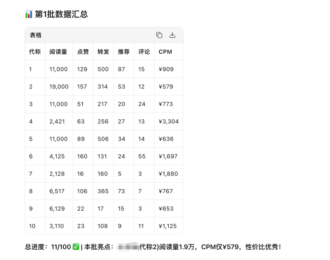 我将安利给身边所有做营销的伙伴，KimiWork做媒介投放真的太香了