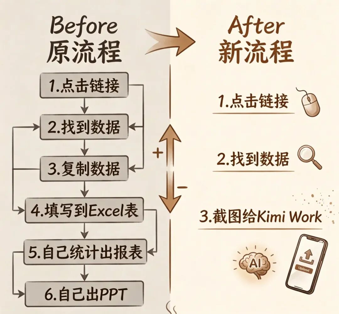我将安利给身边所有做营销的伙伴，KimiWork做媒介投放真的太香了