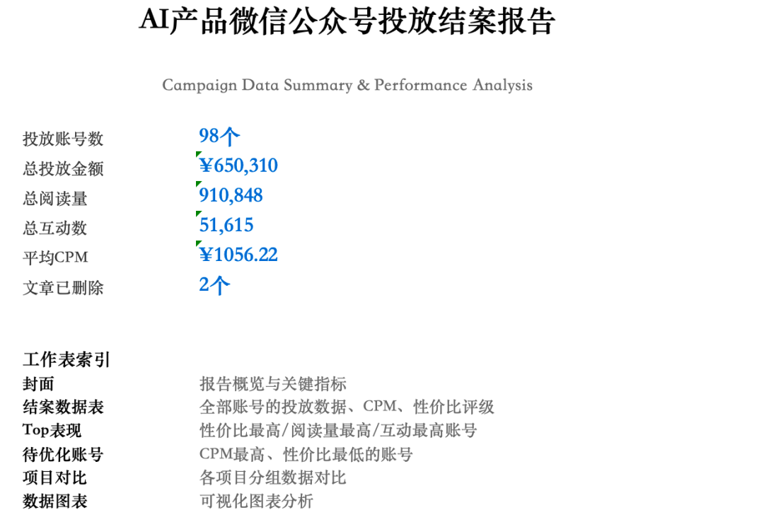 我将安利给身边所有做营销的伙伴，KimiWork做媒介投放真的太香了