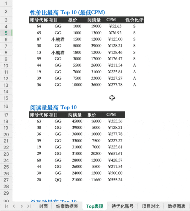 我将安利给身边所有做营销的伙伴，KimiWork做媒介投放真的太香了