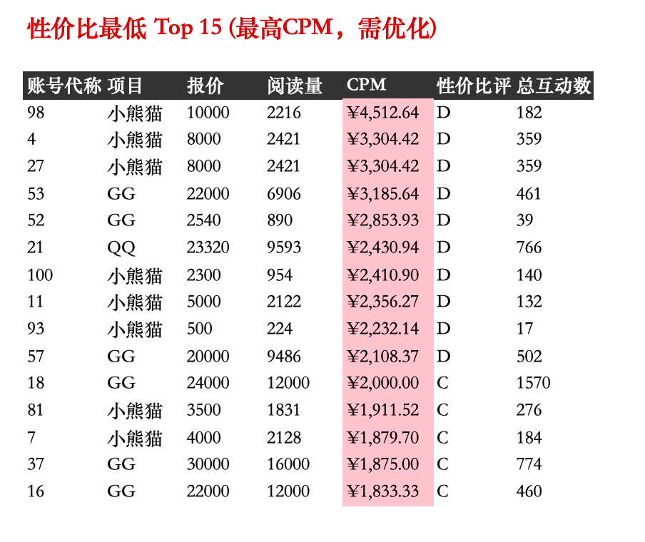 我将安利给身边所有做营销的伙伴，KimiWork做媒介投放真的太香了