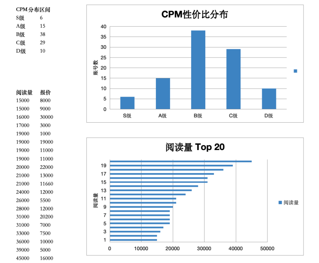 我将安利给身边所有做营销的伙伴，KimiWork做媒介投放真的太香了