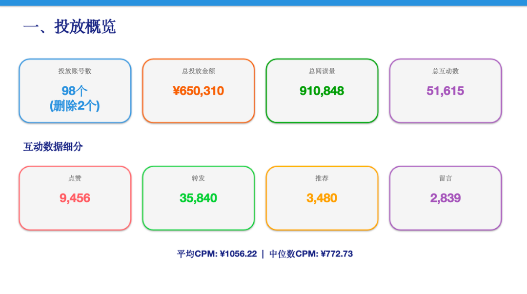 我将安利给身边所有做营销的伙伴，KimiWork做媒介投放真的太香了