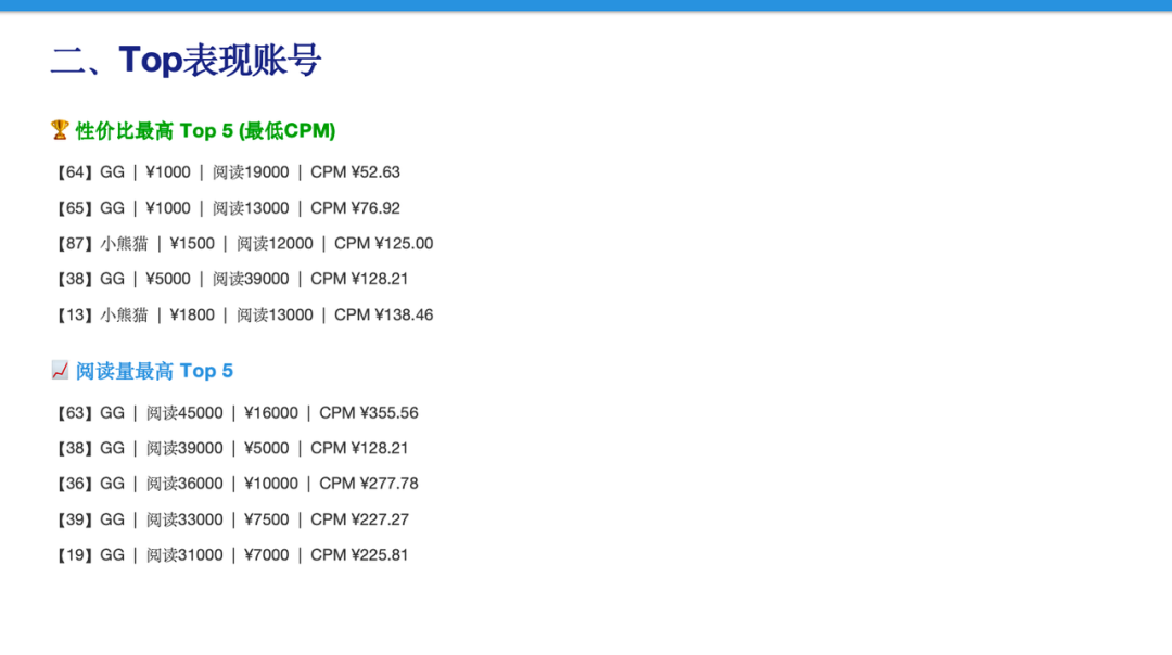 我将安利给身边所有做营销的伙伴，KimiWork做媒介投放真的太香了