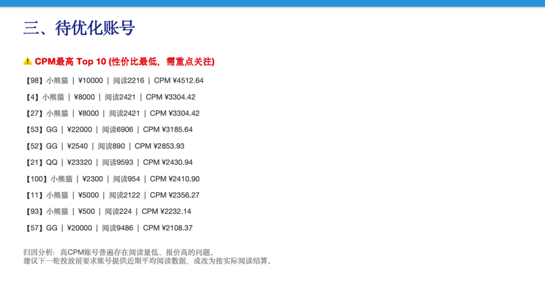 我将安利给身边所有做营销的伙伴，KimiWork做媒介投放真的太香了