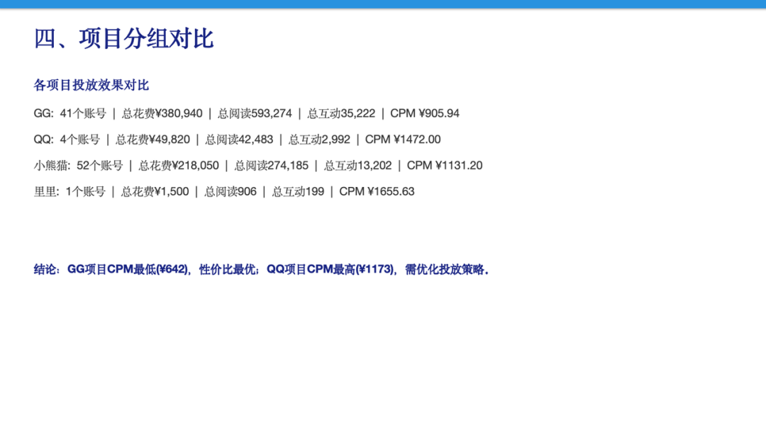 我将安利给身边所有做营销的伙伴，KimiWork做媒介投放真的太香了