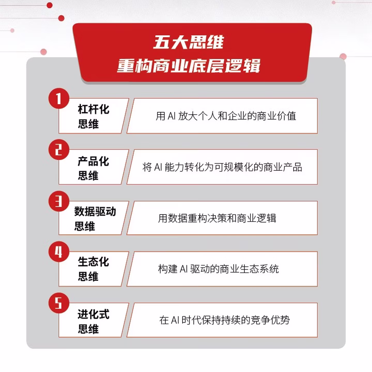 《AI创富：五大思维重构商业底层逻辑》