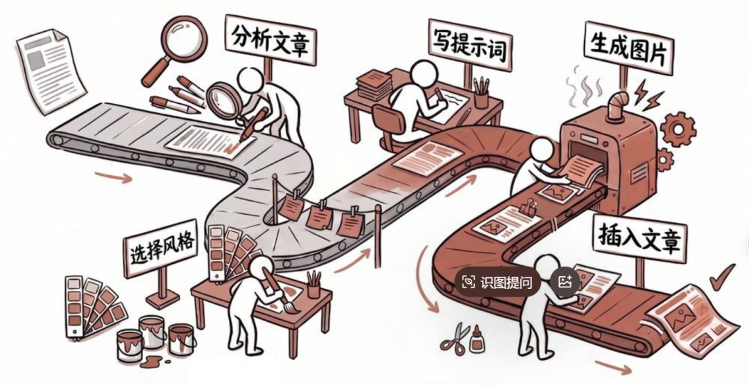 一键为文章配图：article-illustrator（技能）分享