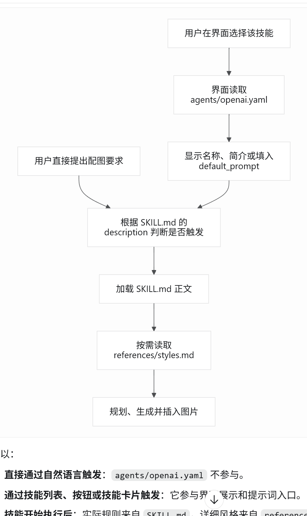 一键为文章配图：article-illustrator（技能）分享