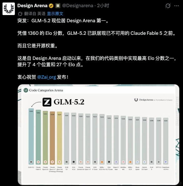 GLM-5.2 实测，中国模型真的到第一梯队了