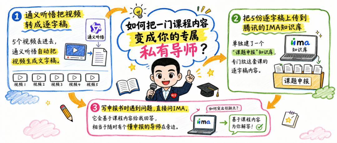 如何把一门课程变成你的专属私人导师