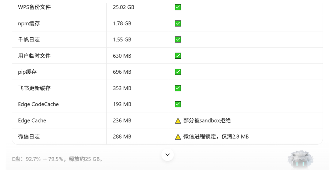 C盘又红了？我让WorkBuddy帮我清了31个G，第一名"刺客"你绝对想不到