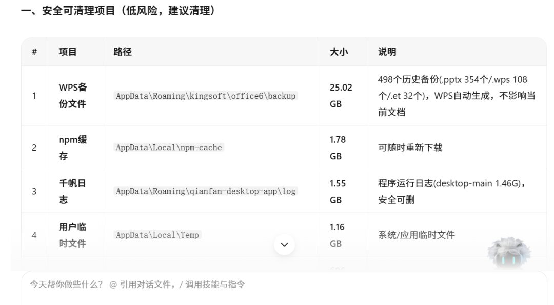 C盘又红了？我让WorkBuddy帮我清了31个G，第一名"刺客"你绝对想不到