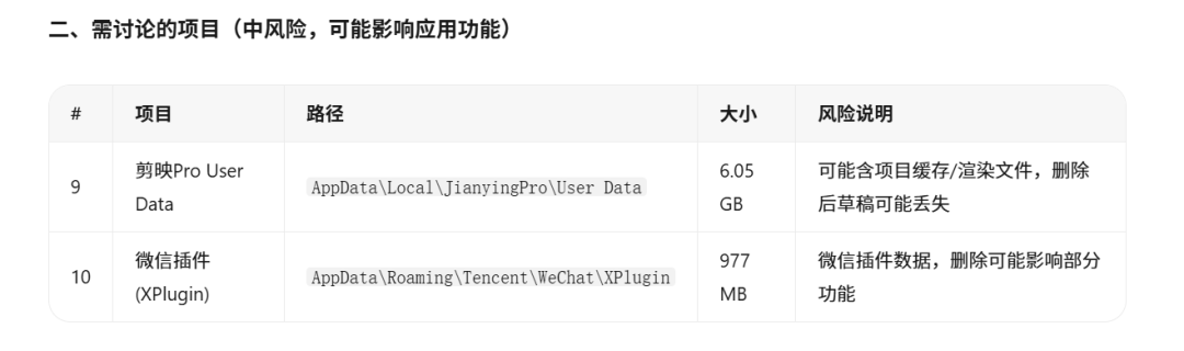 C盘又红了？我让WorkBuddy帮我清了31个G，第一名"刺客"你绝对想不到