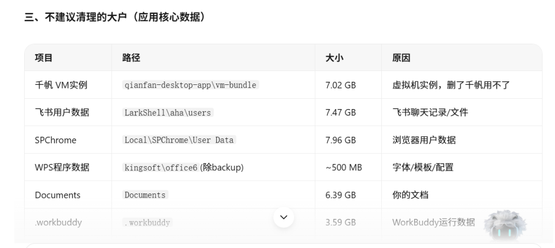 C盘又红了？我让WorkBuddy帮我清了31个G，第一名"刺客"你绝对想不到