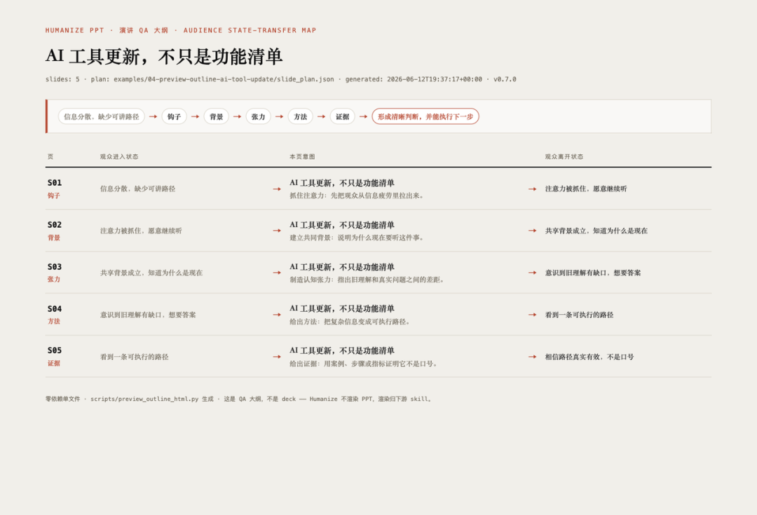 开源一个为演讲而生的PPT Skill，再不用跟观众大眼瞪小眼了