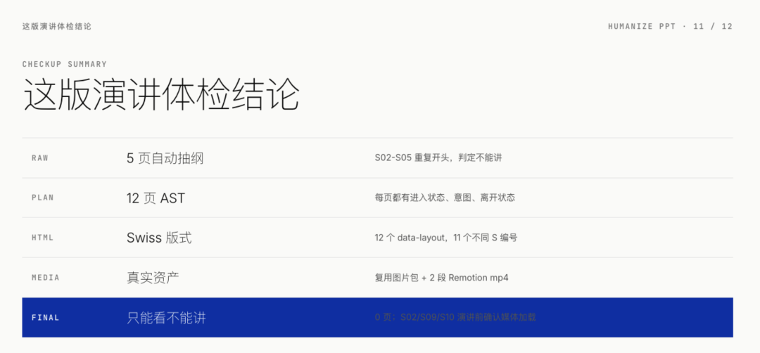 开源一个为演讲而生的PPT Skill，再不用跟观众大眼瞪小眼了